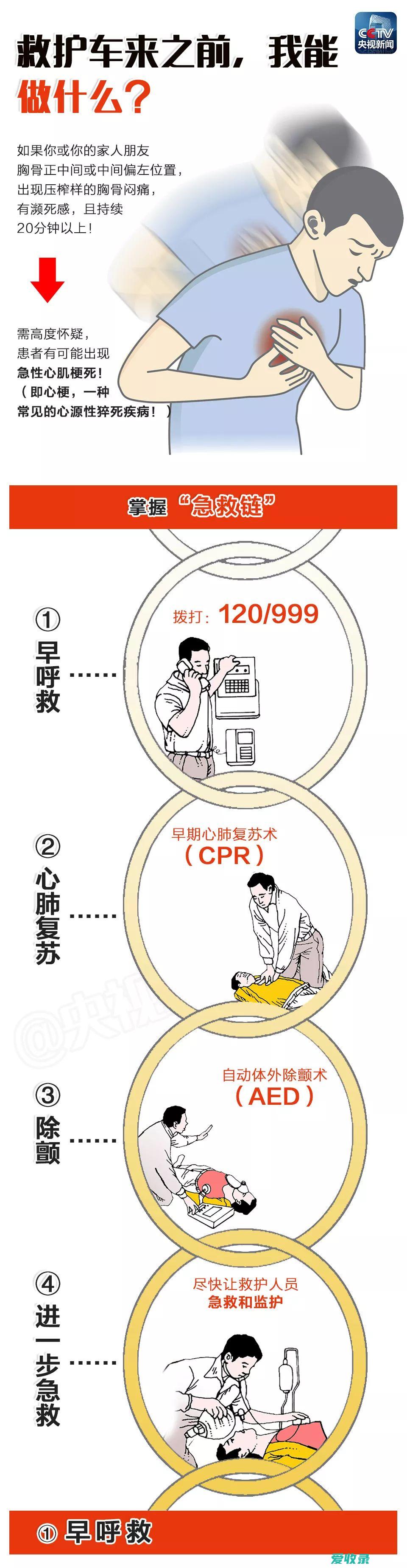 猝死的原因