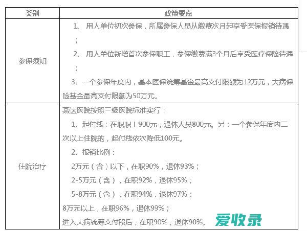 城镇居民医疗保险如何退保 居民医疗保险退费申请