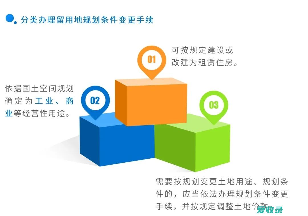 集体土地使用权归属 集体土地所有权属于谁