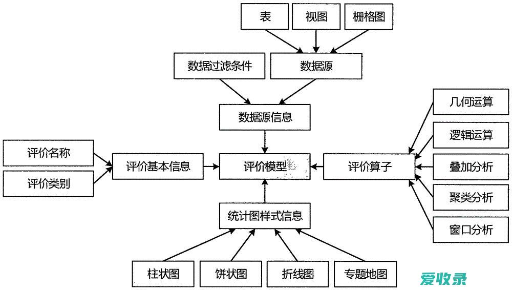 如何构建多元化企业集团财务战略 如何构建网络环境下会计信息系统内部控