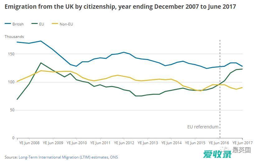 英国移民难吗 哪些人适合申请英国移民