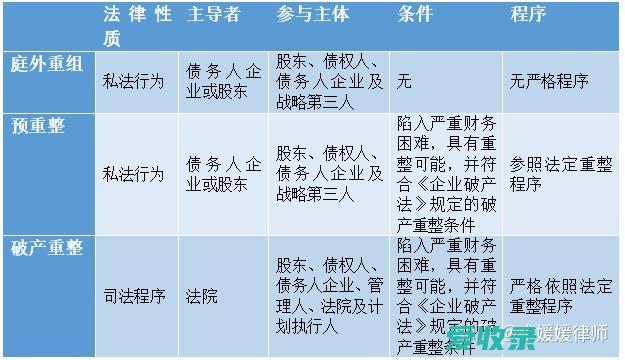 重整计划不能执行 重整计划的执行人