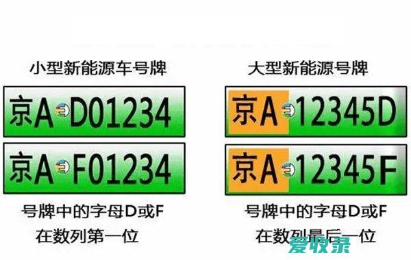 混动车牌编号规则 江门新能源车牌号选号