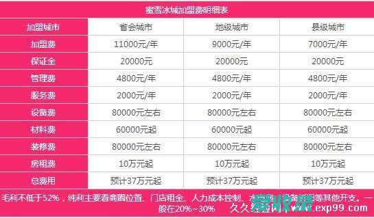 加盟产品需有商标注册吗 加盟店商标注册属于哪一类