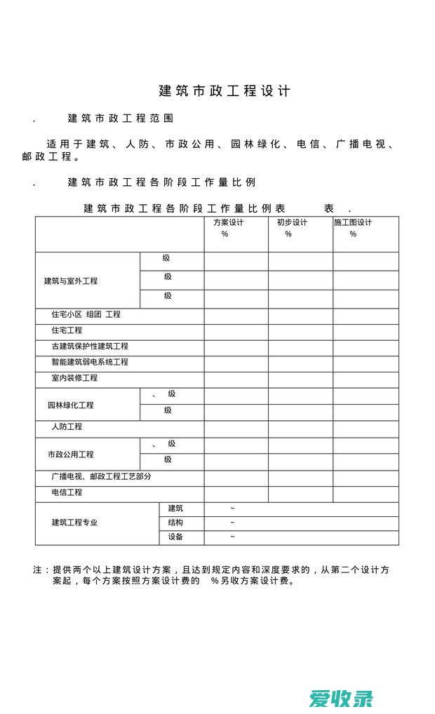 勘察费取费如何计算 勘察设计费计算公式