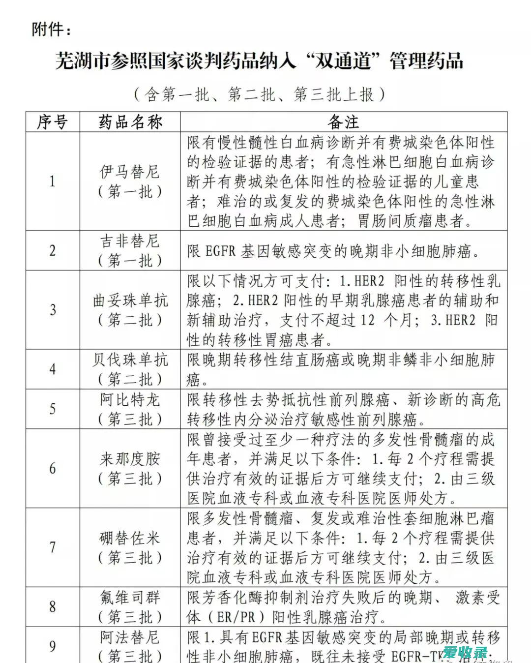 芜湖医保定点医院查询 上海外地医保定点医院