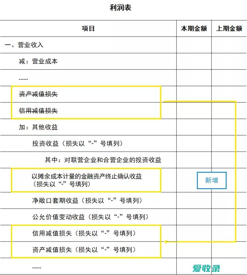 企业营业损失补偿 营业损失赔偿标准最新