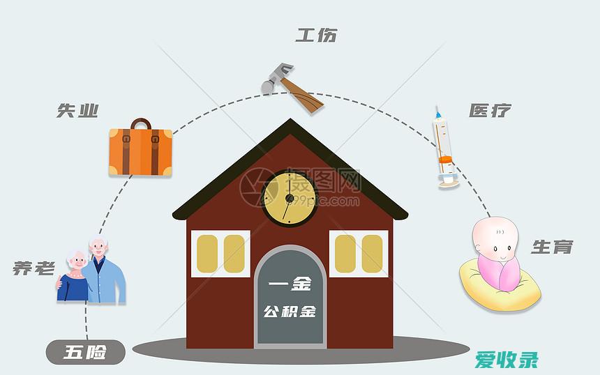 五险一金男的有生育保险吗 怎样参加生育保险报销