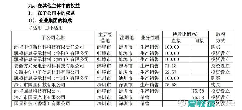 非全资子公司合并抵消 子公司实现净利润权益法