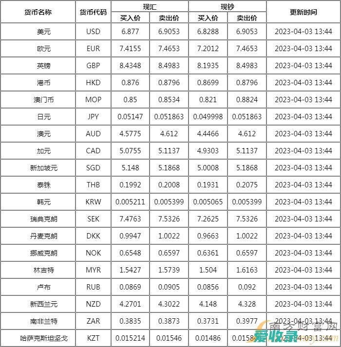 建设银行外汇借款合同怎么写 建设银行吉林省分行二手房贷款如何办理