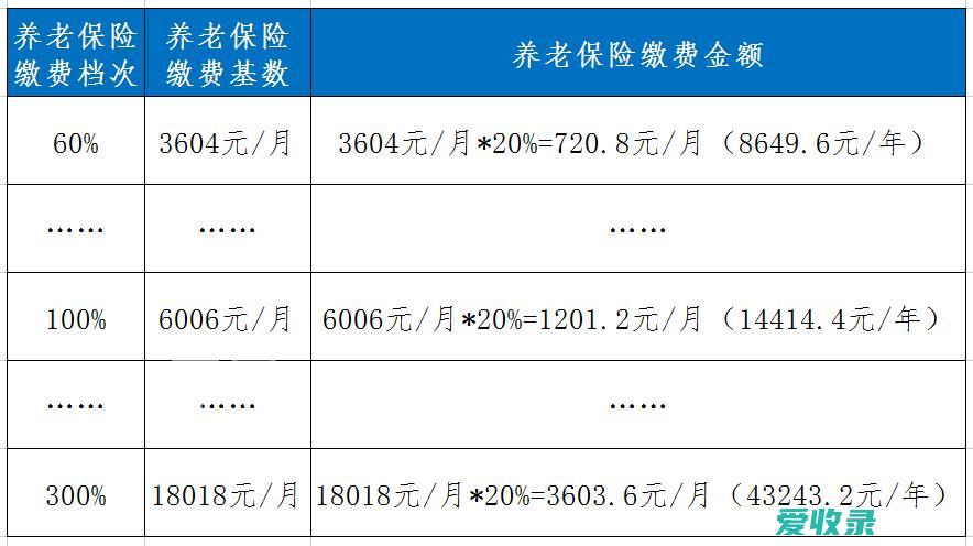 长沙人社失业申领 长沙失业保险如何领取的