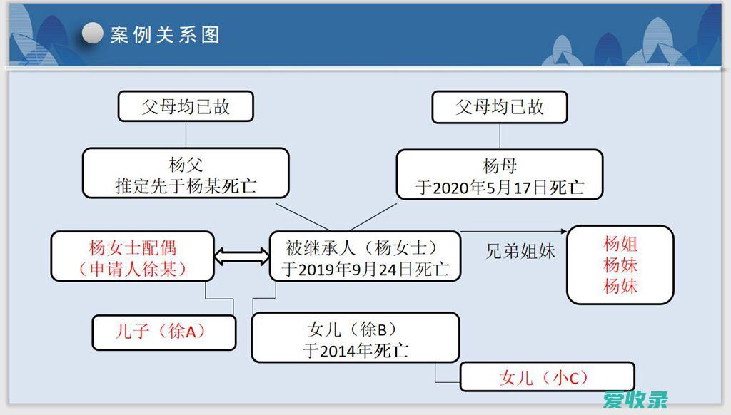 转继承 继承法 转继承继承的是谁的财产