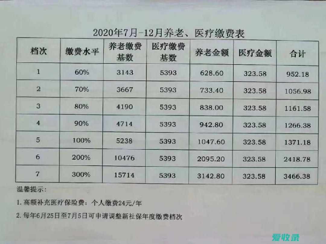 天津社保缴费基数4400是什么档次 济南调整社保缴费基数