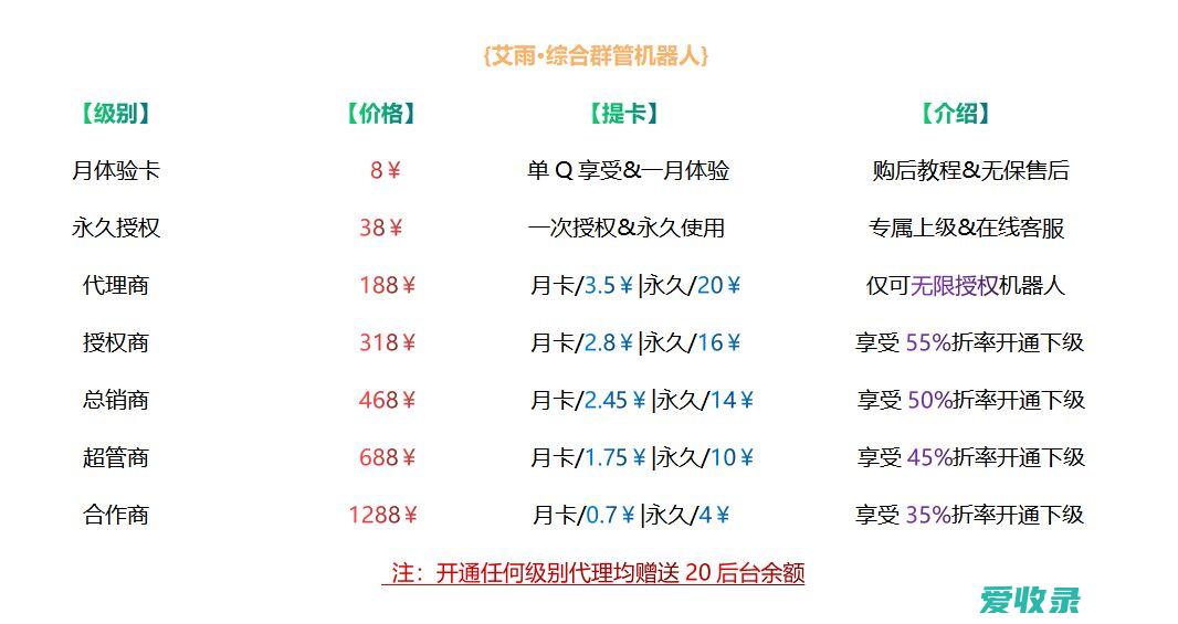 艾雨综合群管价格表