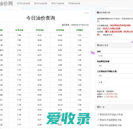 今日油价查询