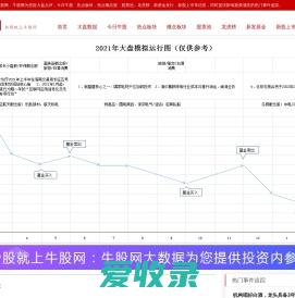 牛股网：炒股就上牛股网！