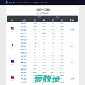 今日最新汇率查询