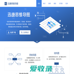 迅捷思维导图官网