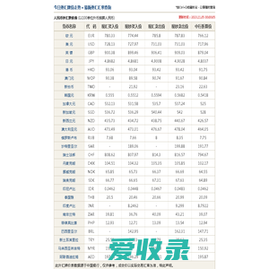 今日外汇汇率查询