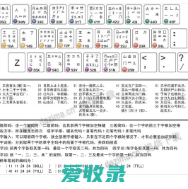 五笔字根表