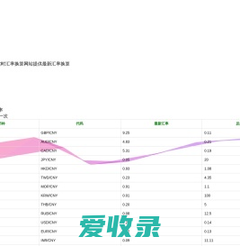 派星汇率网