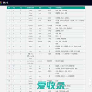 希腊字母