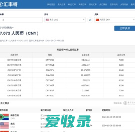 美元兑人民币汇率