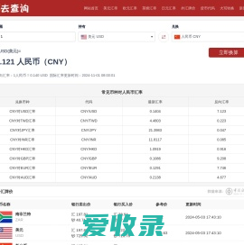 美元兑人民币汇率