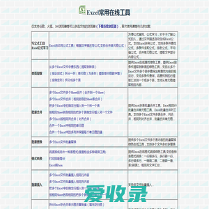 Excel表格批量自动处理文档在线工具站