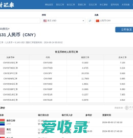 今日最新美元兑人民币汇率